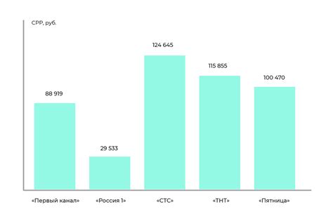 Сравнение экономической эффективности различных типов водонагревателей