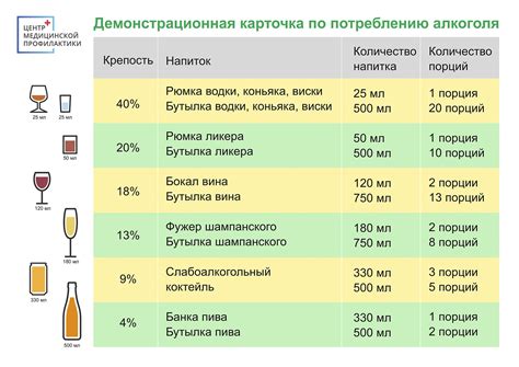 Сравнение эффектов алкогольных напитков на настроение человека