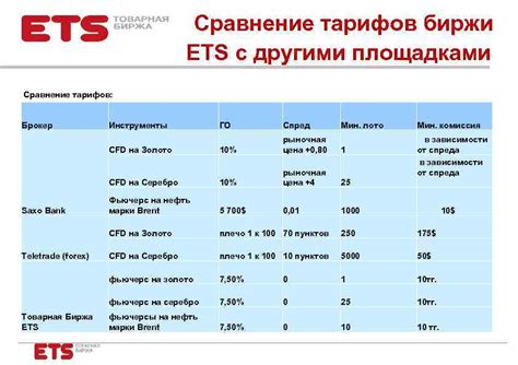 Сравнение ETS с другими техническими решениями