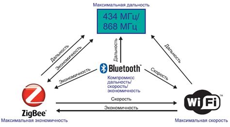 Сравнение long range с другими технологиями беспроводной связи