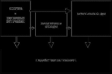 Среда: определение и значение