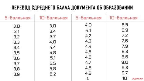 Средний балл оценок: значение и важность