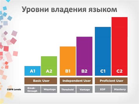 Средний уровень владения английским языком