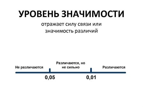 Средний уровень значимости: особенности и примеры