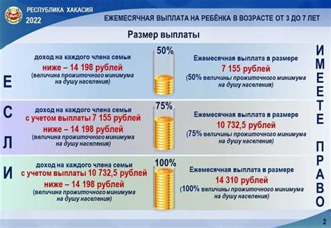 Сроки выплаты пособий