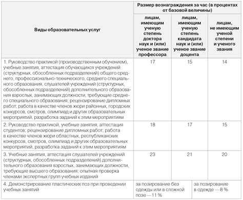 Сроки выполнения обязательств по гражданско-правовому договору