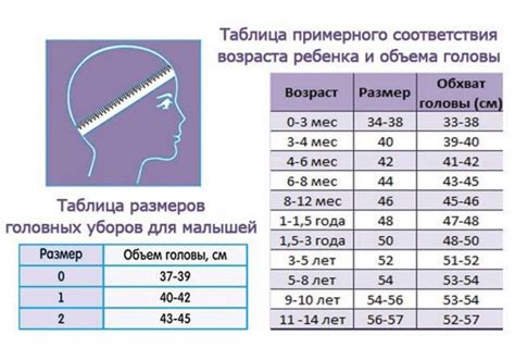 Сроки для держания головы у ребенка