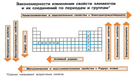 Сроки и периодичность изменения статуса