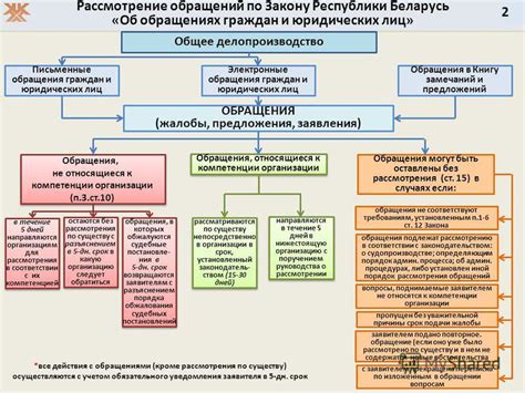 Сроки и порядок рассмотрения заявлений