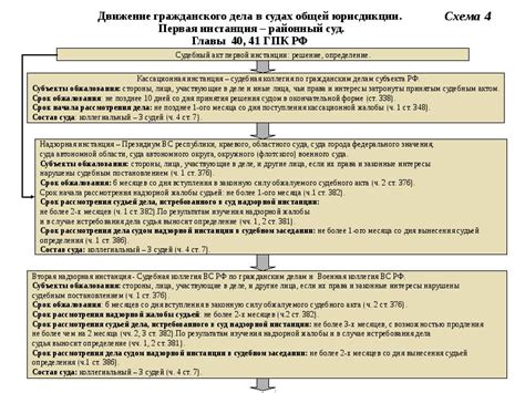 Сроки и порядок рассмотрения заявления