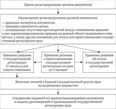 Сроки и процедура перехода