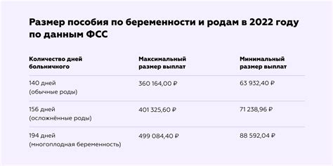 Сроки начисления декретного отпуска: изменения 2021 года