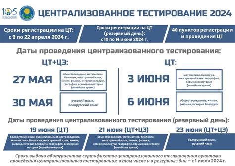 Сроки проведения тестирования