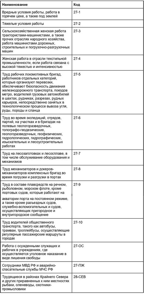 Сроки сдачи СЗВ-Стах в 2021 году