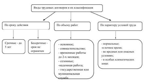 Сроки трудового договора: определение