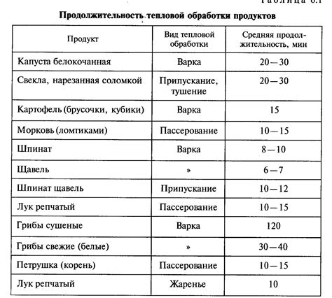 Сроки хранения завернутой кровины