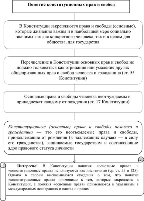 Срок без ограничения свободы: основные понятия и определения