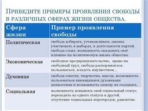 Срок без ограничения свободы в различных сферах жизни