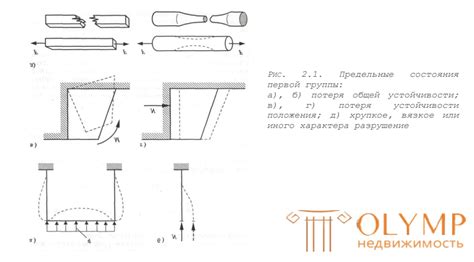 Срок службы и предельные нагрузки