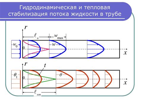 Стабилизация и разделение потока