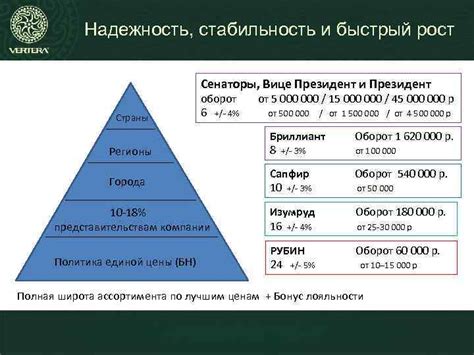 Стабильность и рост