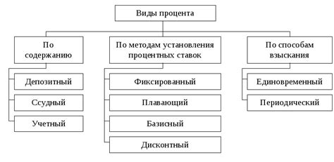 Ставка 7 процентов годовых: понятие и принцип действия