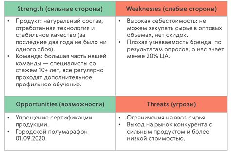 Ставки на победу: анализ сильных и слабых сторон гигантов