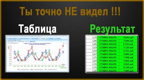 Ставки тотал больше и меньше: понятие и принципы