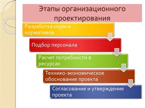 Стадии констракшн-проекта