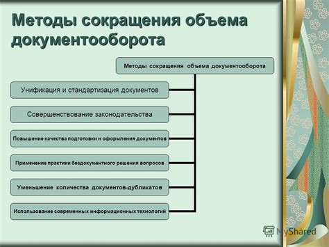 Стандартизация процесса документооборота