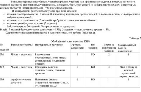 Стандартизированная контрольная работа: основные принципы и назначение