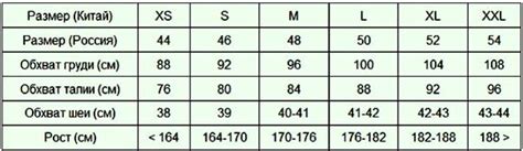 Стандартная таблица размеров курток: справочная информация