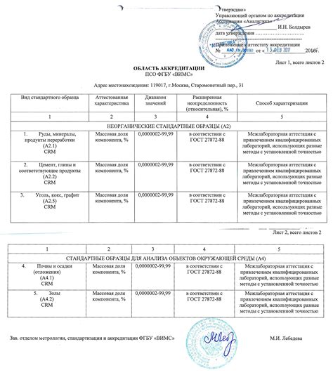 Стандартные образцы заполнения