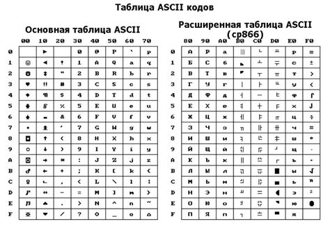 Стандартные символы в восьмибитной кодировке