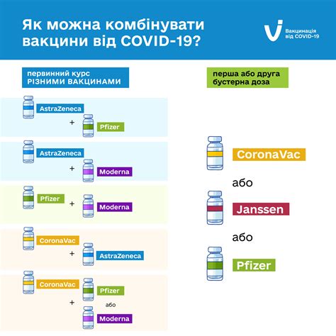 Стандартные схемы вакцинации