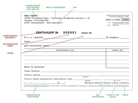 Стандартные требования к бланку строгой отчетности