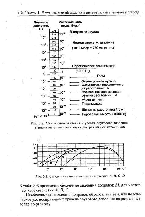 Стандартные характеристики