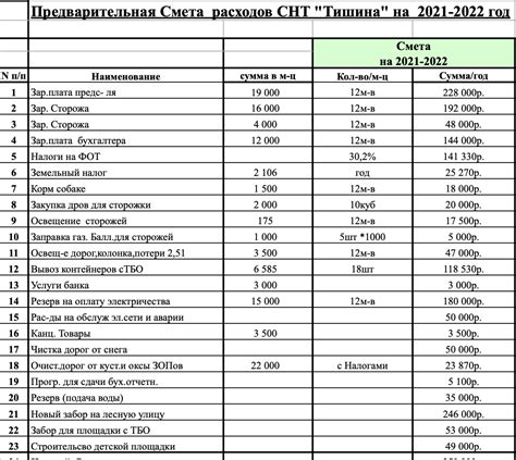 Стандартный список расходов