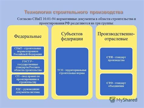 Стандарты ТСН в отрасли строительства