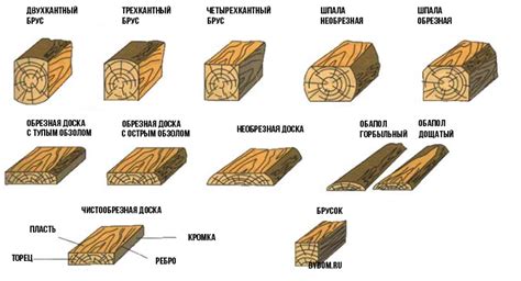 Стандарты и нормативы ГОСТ для бруса