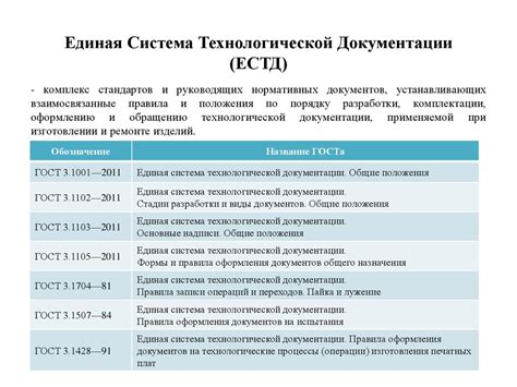 Стандарты и требования к формированию номера документа