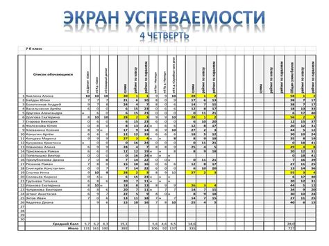 Стандарты успеваемости в школе