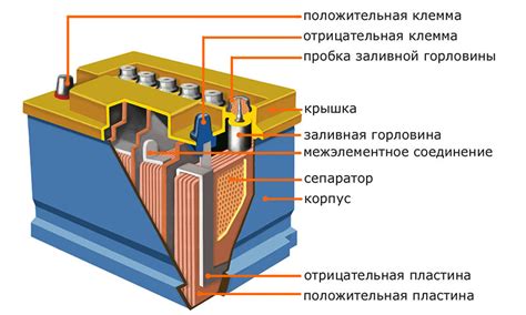 Станковый стартерный аккумулятор: сущность и принцип работы