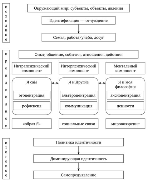 Становление мужской идентичности