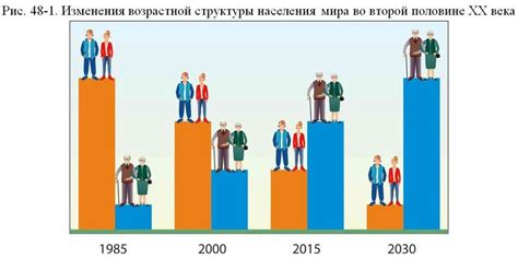 Старение населения: тенденции и последствия