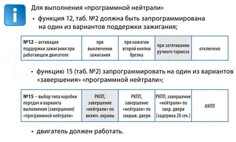 Старлайн: программная нейтраль и ее значение