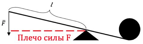 Статика - что это?