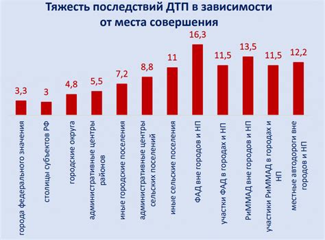 Статистика ДТП с пешеходами