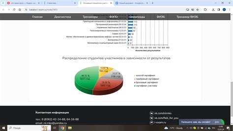 Статистика достижений и возможность участия в рейтинге