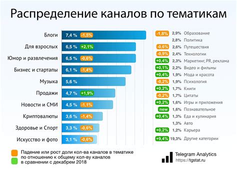 Статистика использования выражения